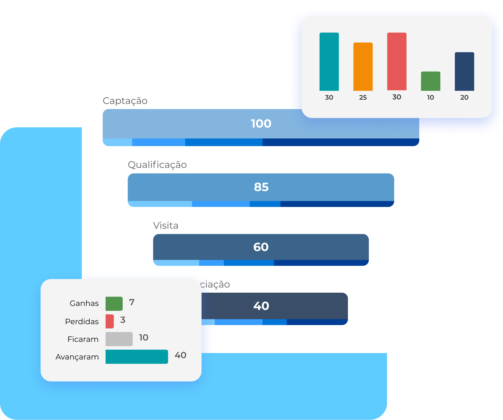 Acompanhe tudo que acontece na sua imobiliária | Jetimob