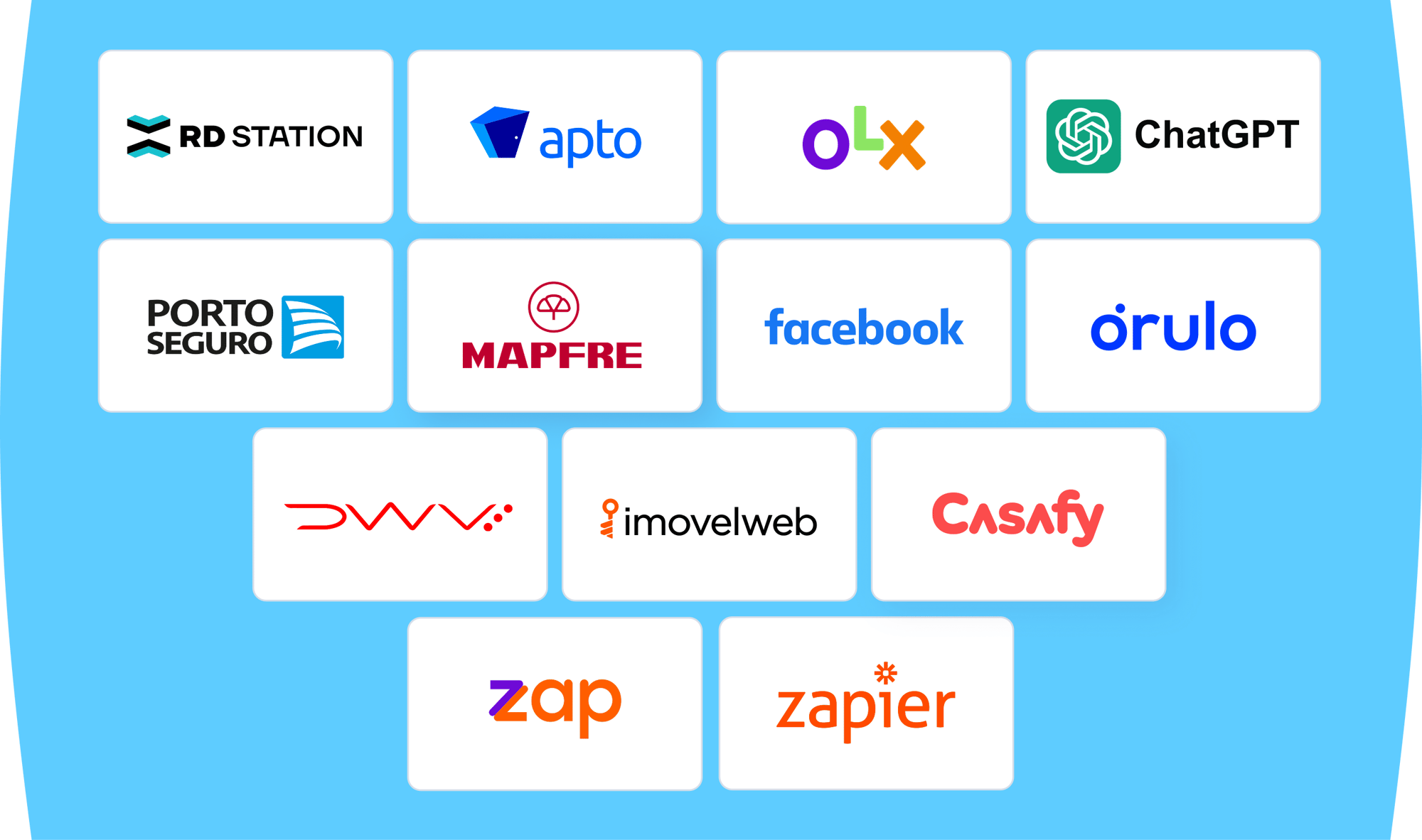 integracoes-jetimob integracoes-jetimob