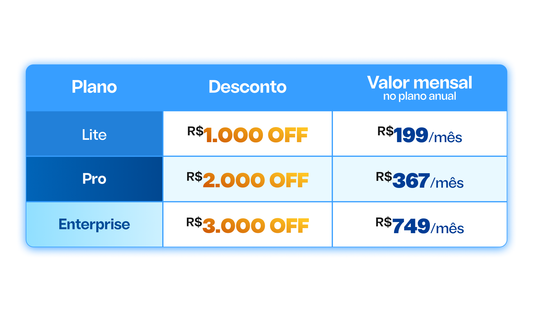 mes-gestor-imobiliario-parceiros-tabela2-1